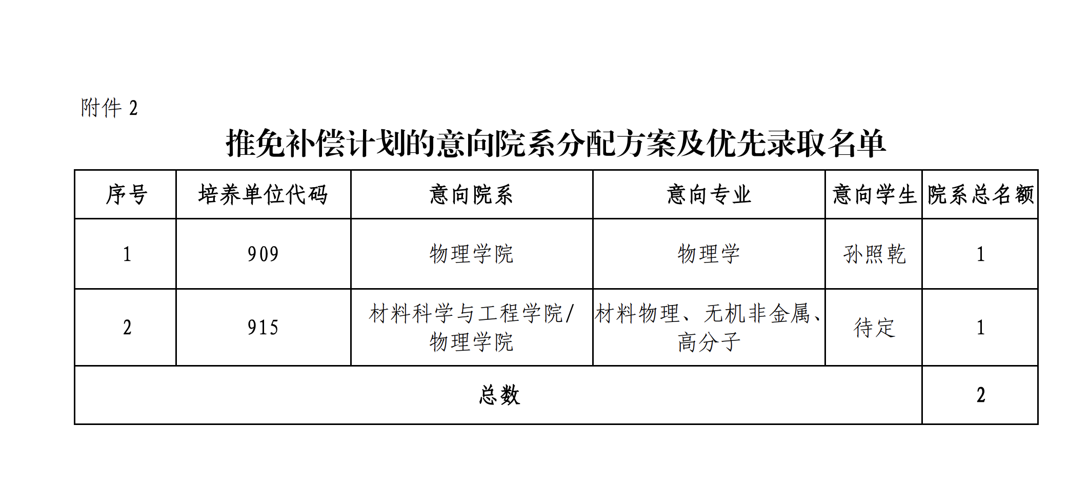 吉林大学 2024 年国防科工计划投放函