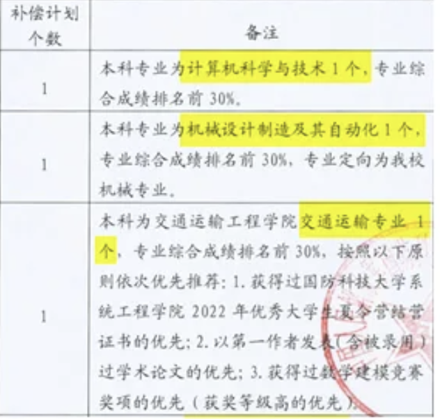 未知学校国防科工计划投放函